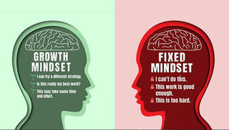 Cultivating a Growth Mindset: Embracing Challenges and Learning from Failure
